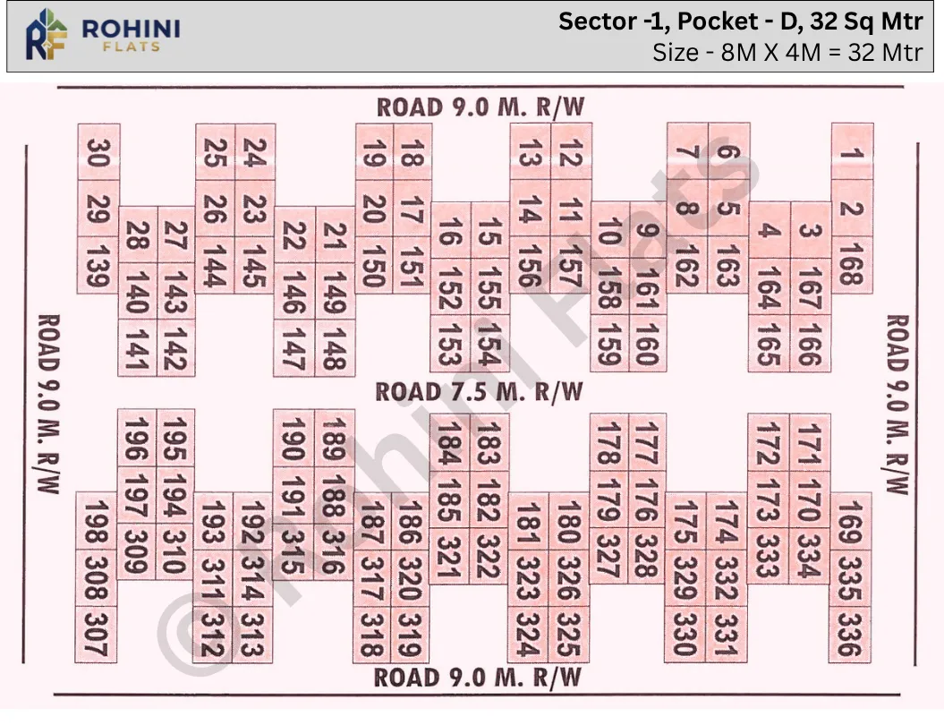 Rohini Sector 1, Pocket D
