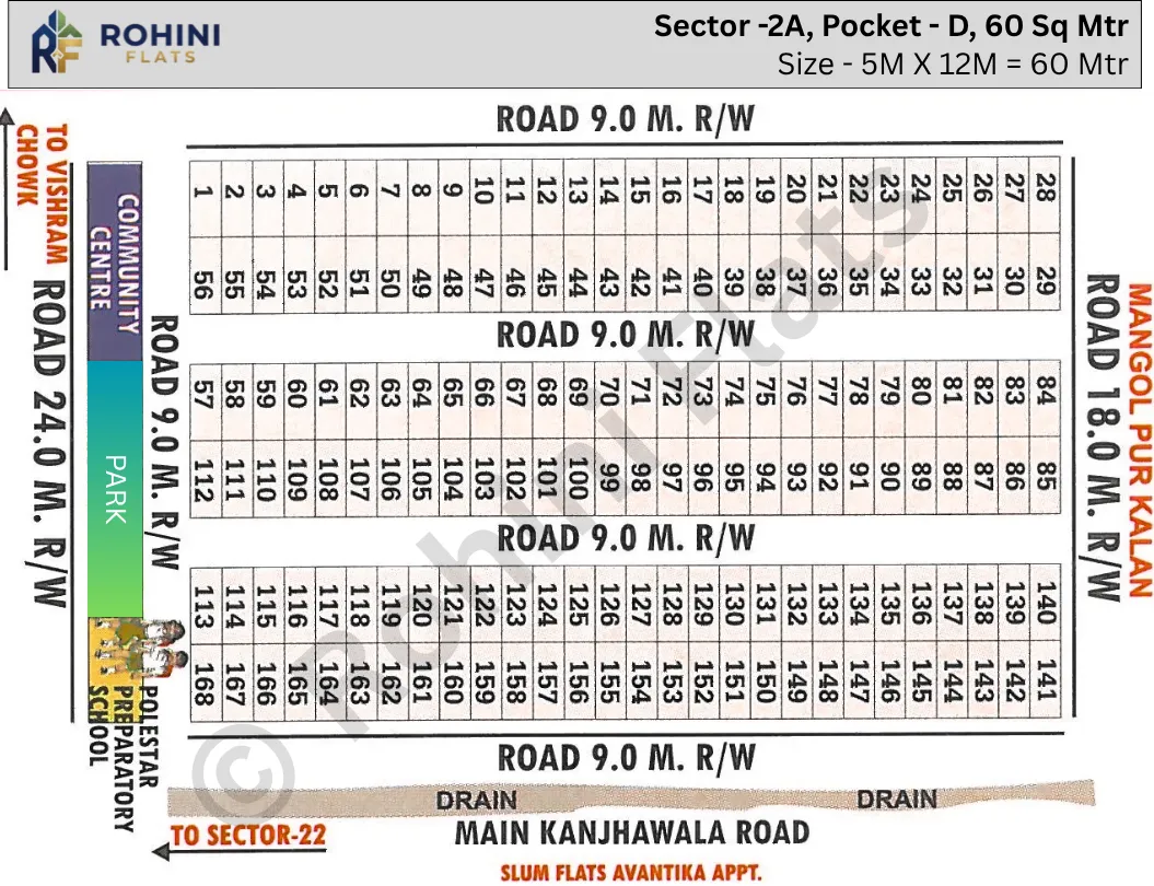 Rohini Sector 2A 60 mtr pocket