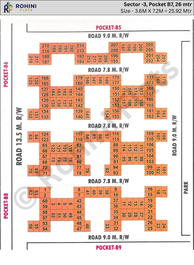 Rohini Sector 3 pocket B7