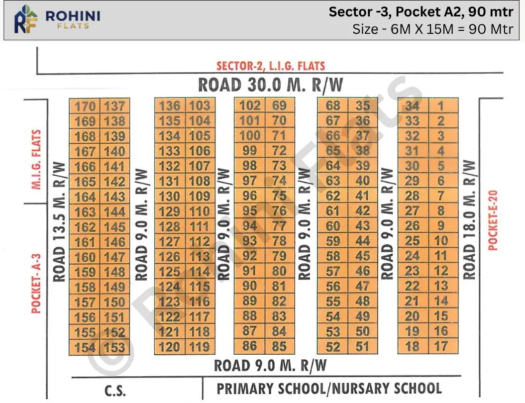 Rohini Sector 3 Pocket A2