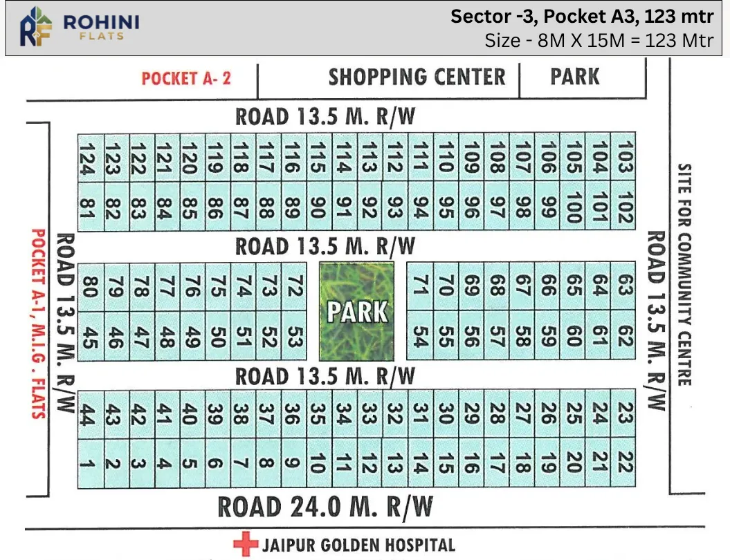 Rohini Sector 3 Pokcet A3