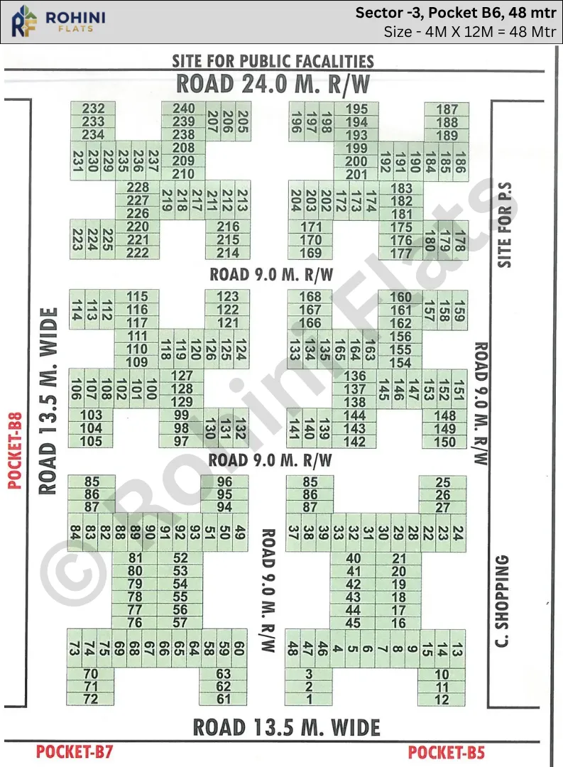 Rohini Sector 3 pocket B6