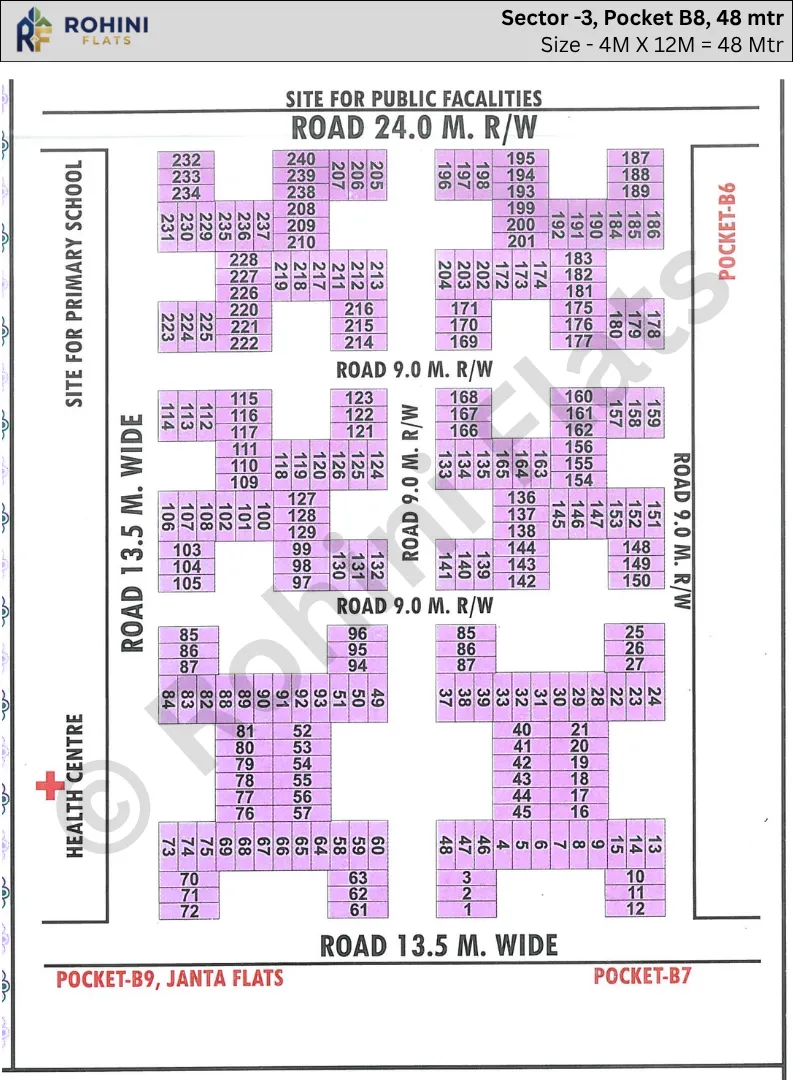 Rohini Sector 3 pocket B8