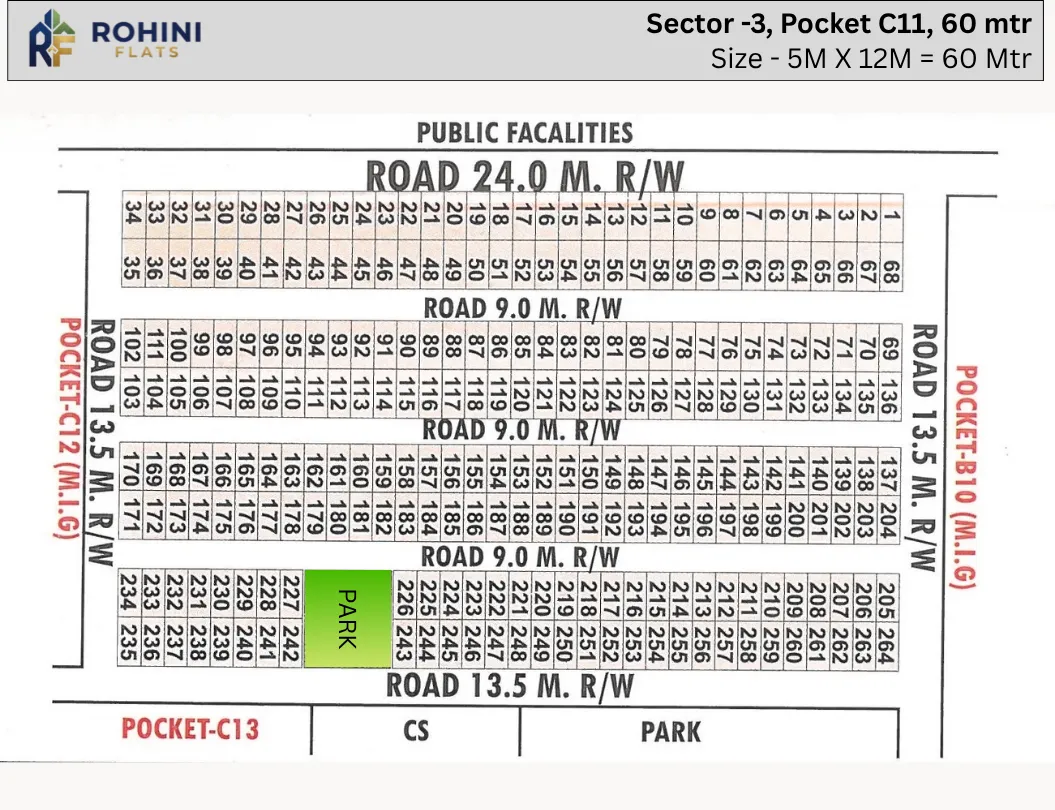 Rohini Sector 3 pocket C11