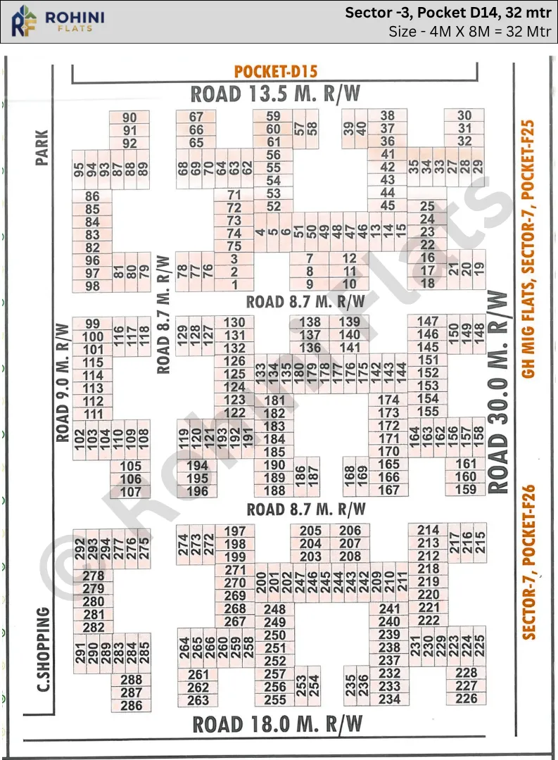 Rohini Sector 3 pocket D14