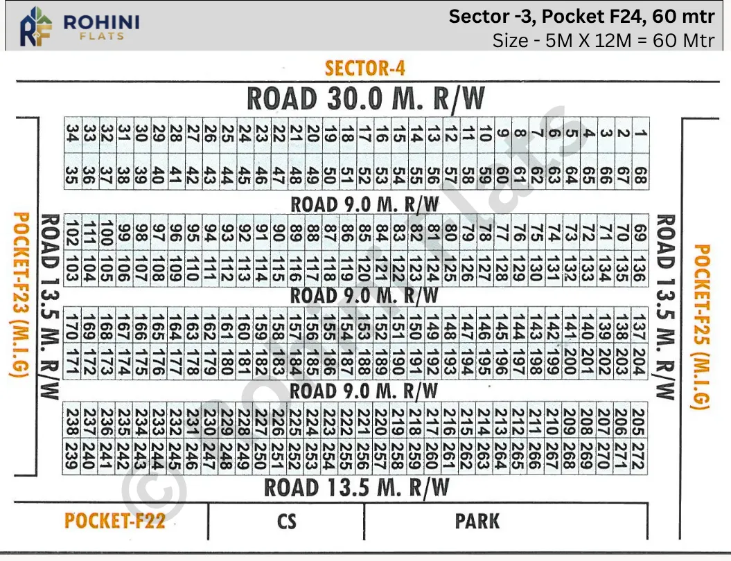Rohini Sector 3 pocket F24