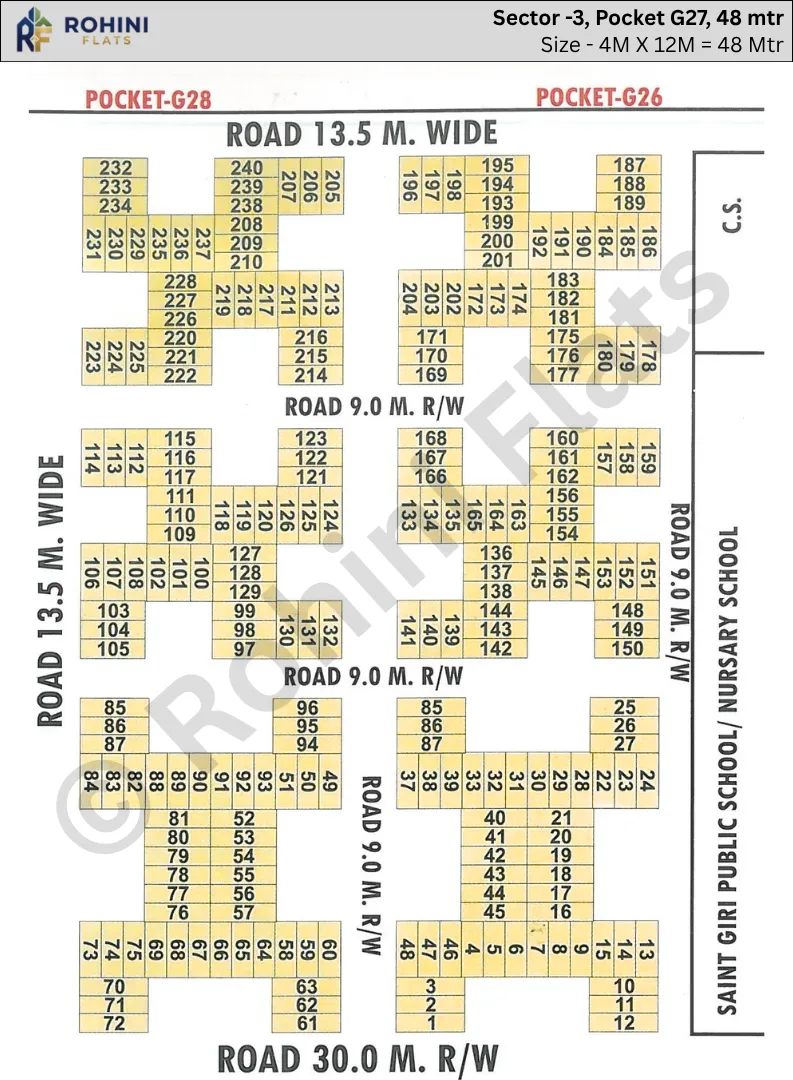 Rohini Sector 3 pocket G27