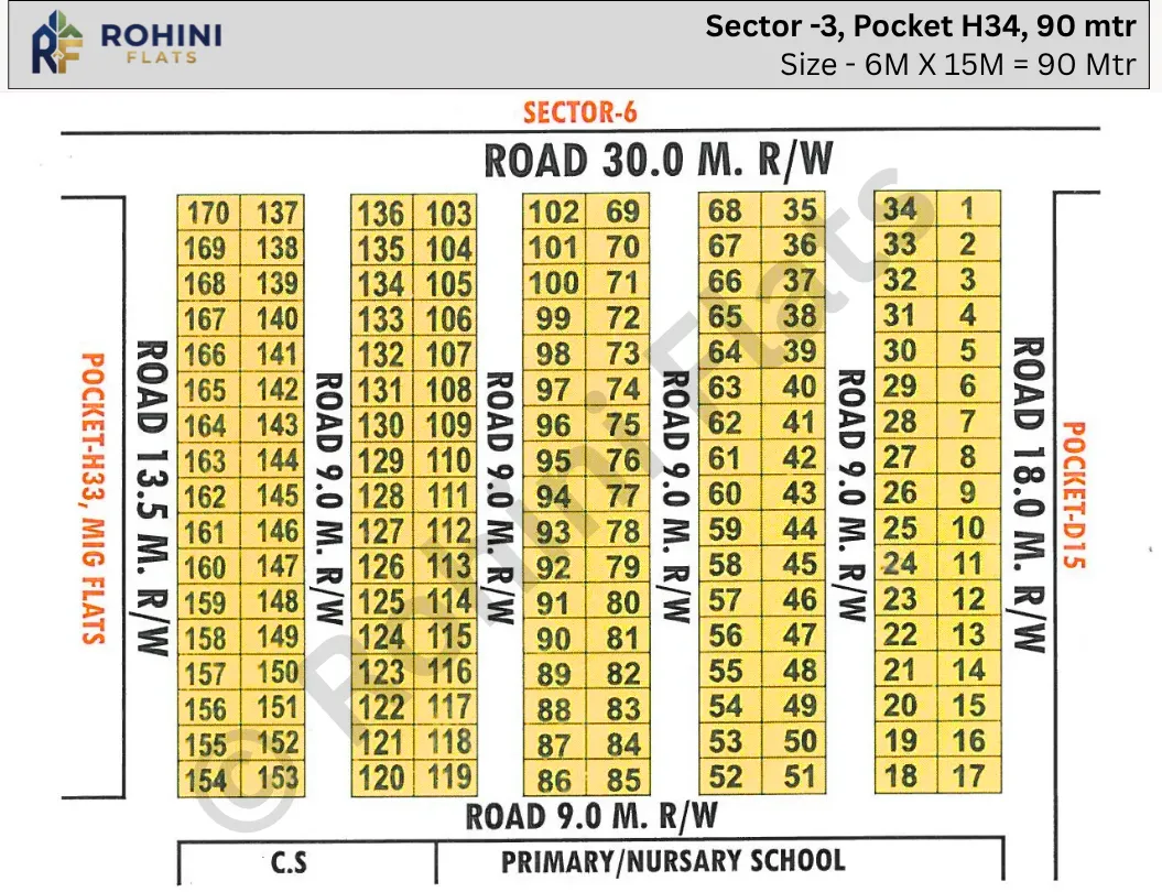 Rohini Sector 3 pocket H34